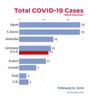 biden covid bar chart race