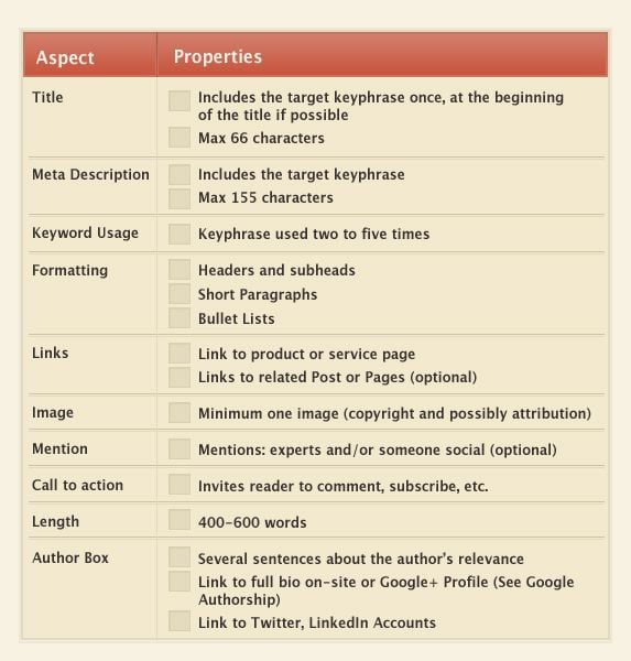Web Content Checklist