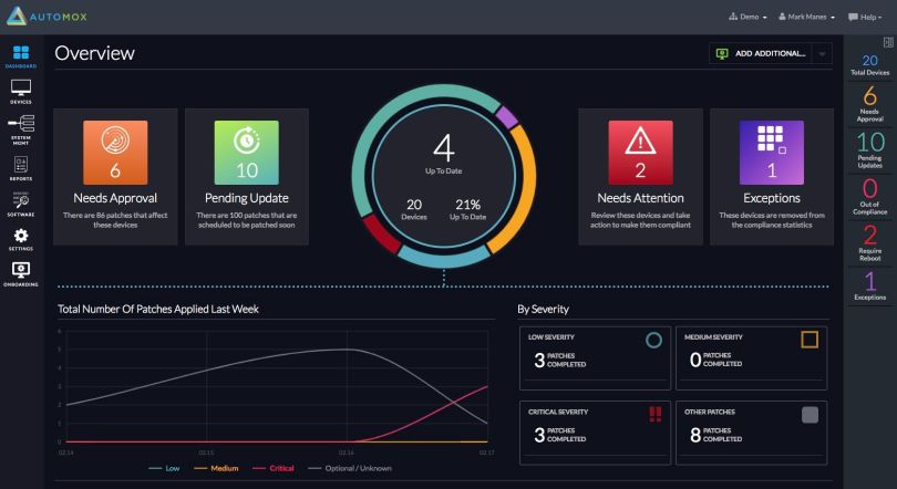 Automox dashboard cybersecurity Colorado