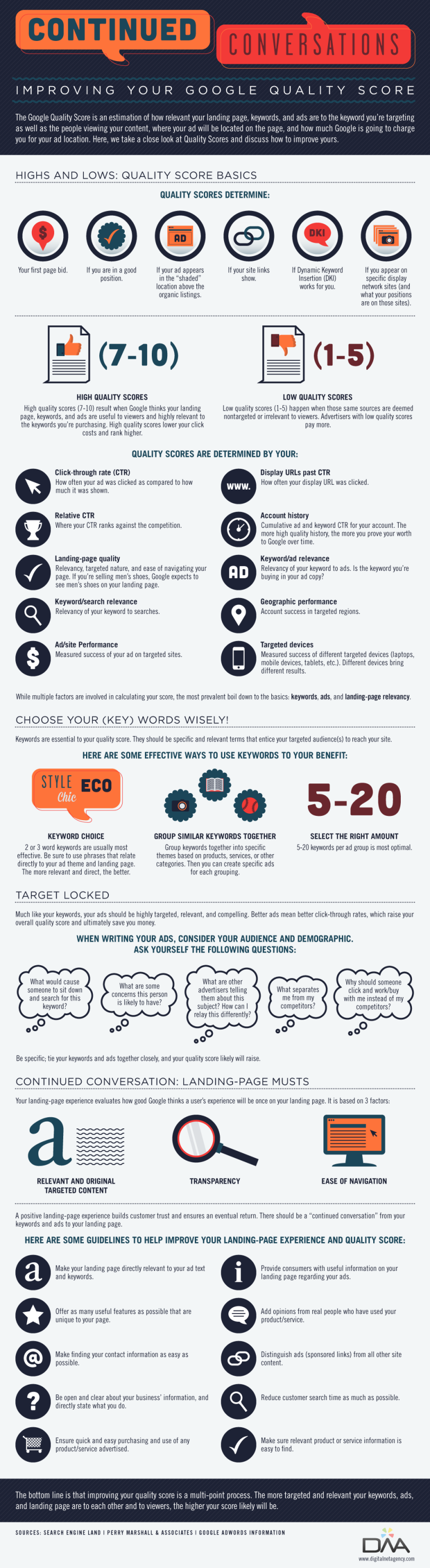 Improve Google Quality Score Infographic