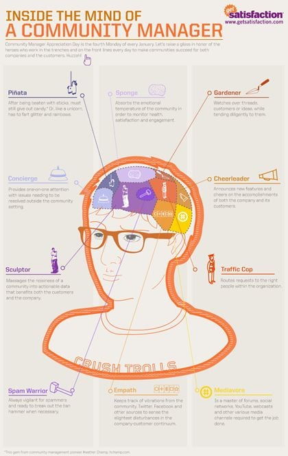 Inside the Mind of a Community Manager