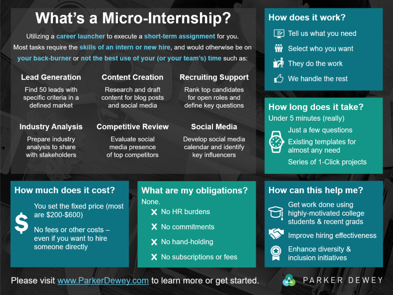 What is a Micro-Internship?