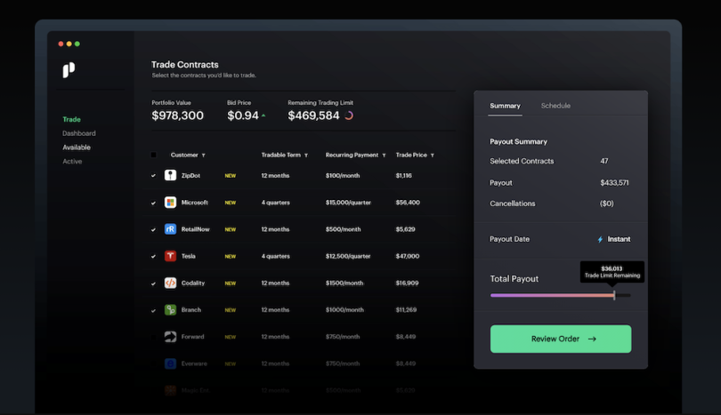 Pipe launched in beta early last year as a trading platform for SaaS companies. 