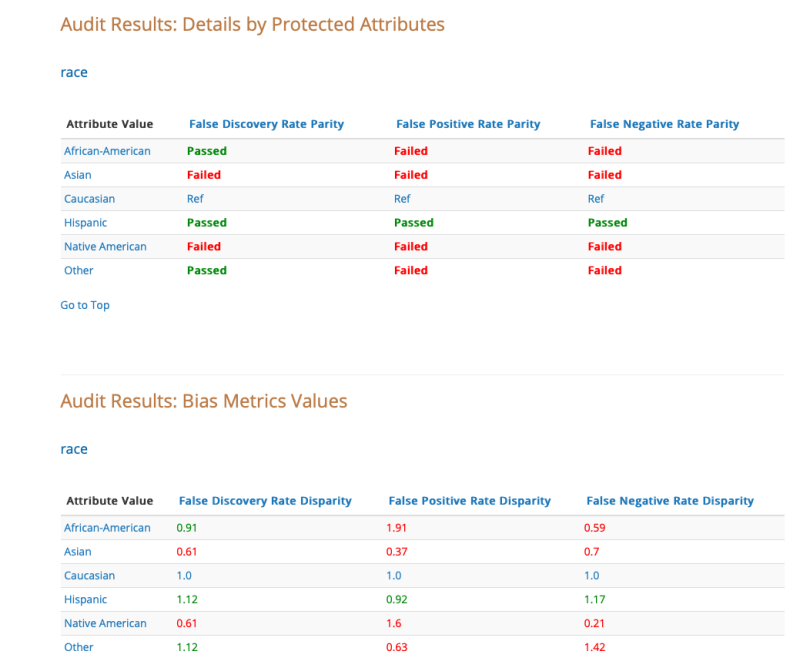 Aequitas, Algorithms Bias 