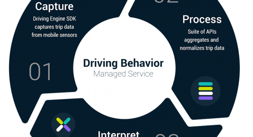 arity machine learning company chicago