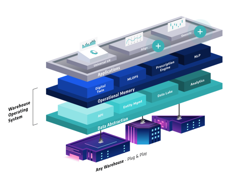cognitops