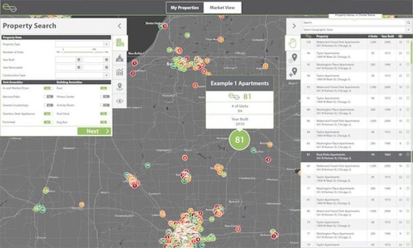 enodo real estate company chicago