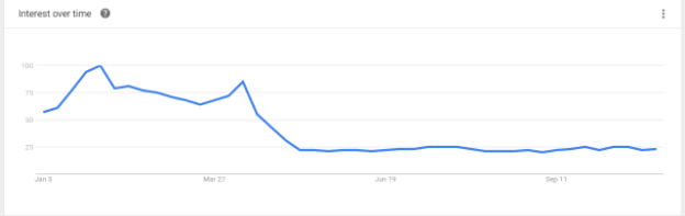 google-trends