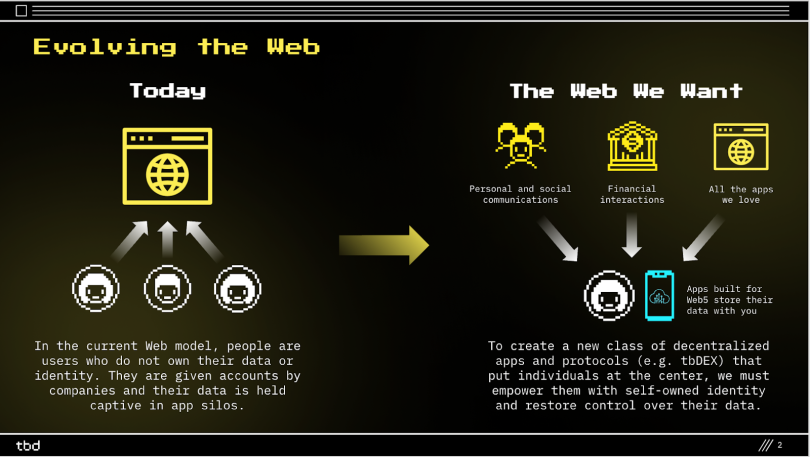 A slide from TBD’s pitch deck on Web5.