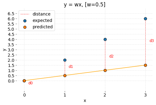 cost-function