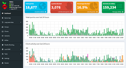 Pi-hole main dashboard