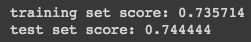 Train test split score.