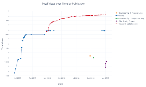 python-plotly