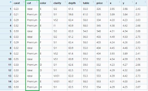Diamond data set filtered by ideal and premium cut.