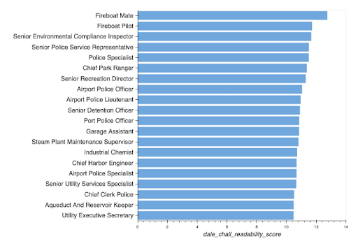 bias-job-descriptions