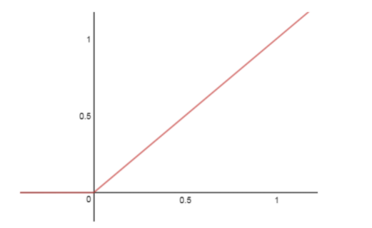 activation functions deep learning