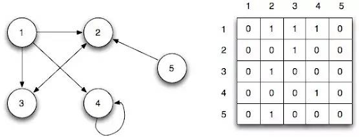 javascript-data-structures
