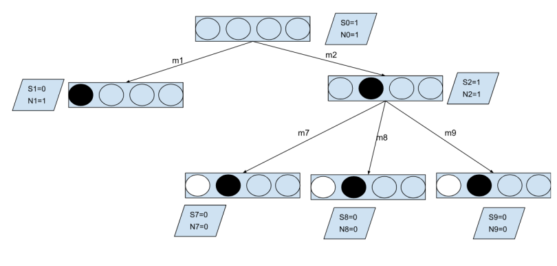 fourth iteration of monte carlo tree search