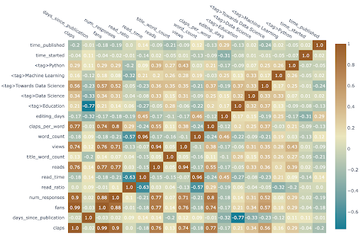 python-plotly