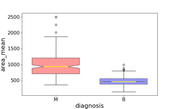 boxplot