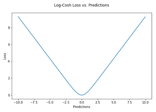 common-loss-functions