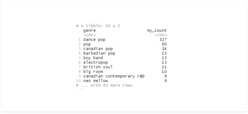 Function with SE verbs. 