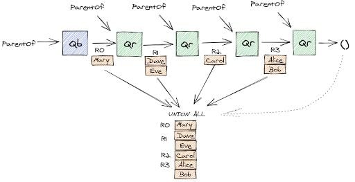 recursive sql illustration of the recursion algorithm results