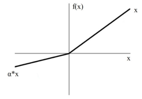 activation functions deep learning