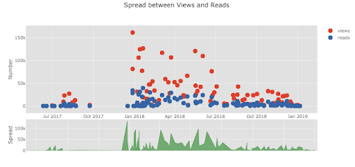 python-plotly