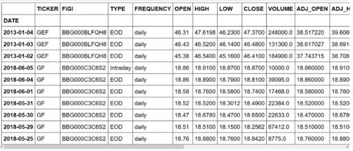 first 10 entries of a data set in a table
