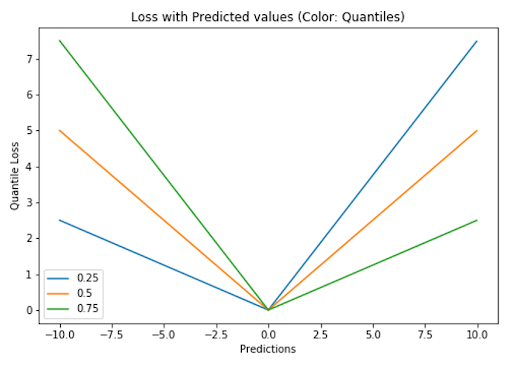 common-loss-functions