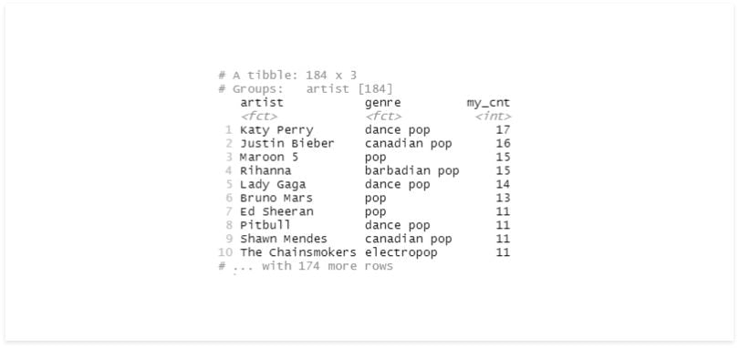 The result from both methods. 