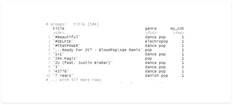 Group by with a custom function. 