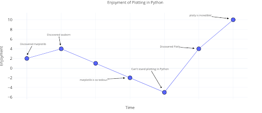 python-plotly