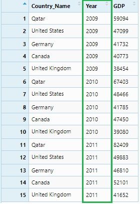 Country GDP grouped by years with the Y removed.