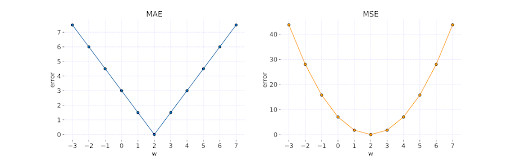 cost-function
