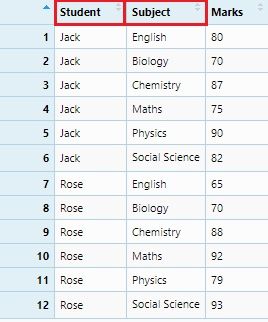 Student grades data set with student and subject highlighted.
