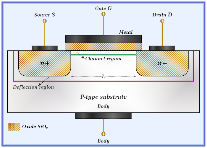 FET (field effect transistor illustration)