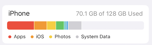 GB screenshot of an Apple iOS storage showing 70.1 of 128 GB in use.