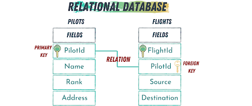 SQL-vs-NoSQL