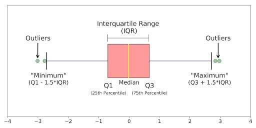 boxplot