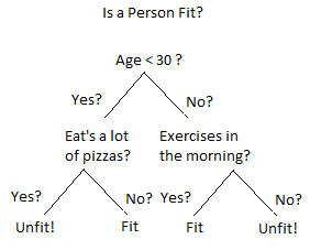 classification-tree