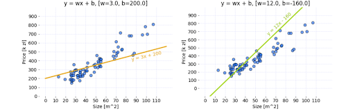 cost-function