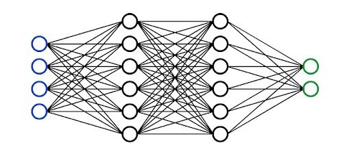Neural network illustration.