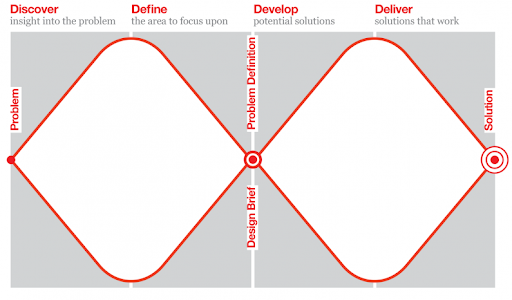 double-diamond-design