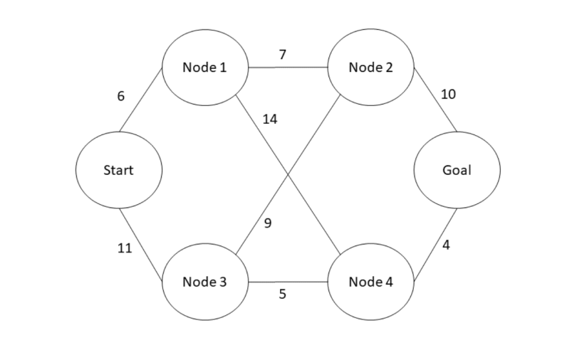 Node map.