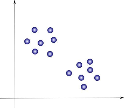 Two data clusters.