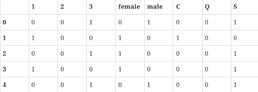 how-to-preprocess-data-python
