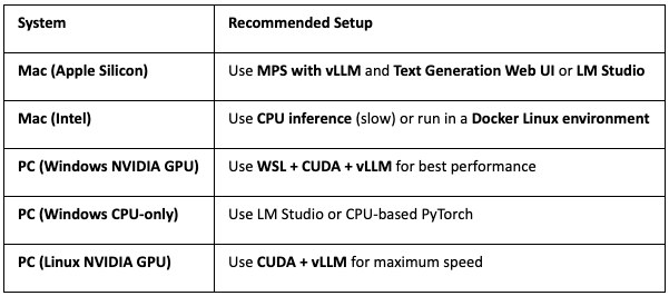 Table with tips on which DeepSeek setup to use.