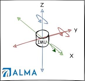 inertial measurement unit three axis grid
